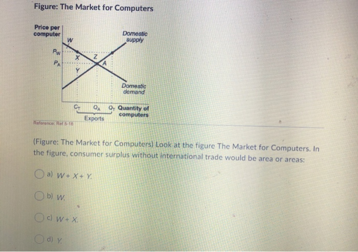 Solved Figure: The Market For Computers Price Per Computer | Chegg.com