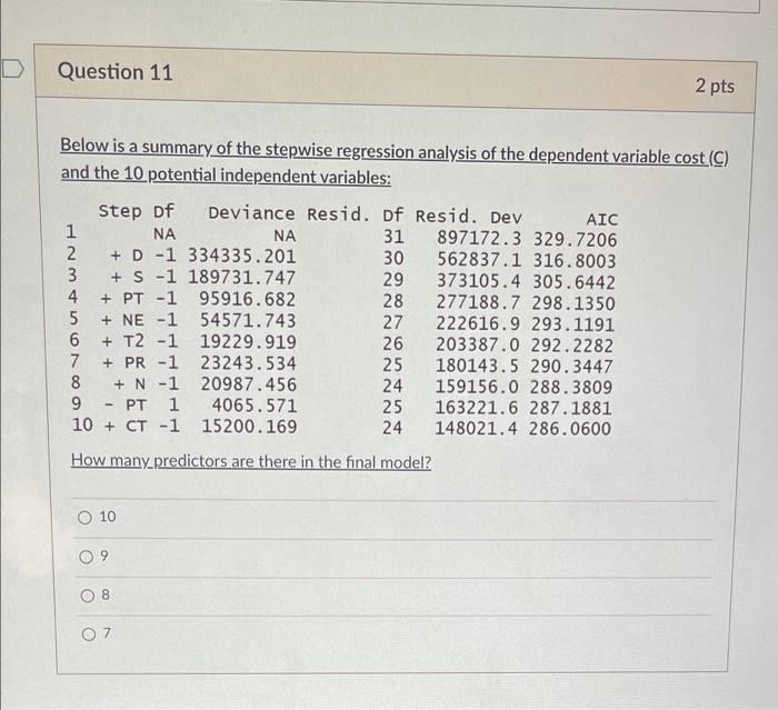 Solved D Question 11 2 pts Below is a summary of the | Chegg.com