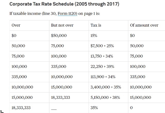 8 25 Tax Chart