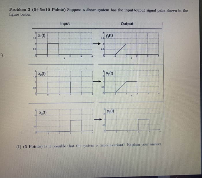 Solved Problem 2 (5+5=10 Points) Suppose a linear system has | Chegg.com