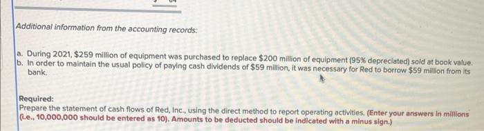 Additional information from the accounting records:
a. During 2021, \( \$ 259 \) million of equipment was purchased to replac