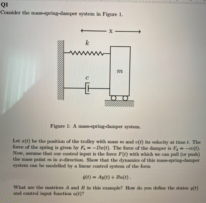 Solved Q1 Consider The Mass Spring Damper System In Figur 3621