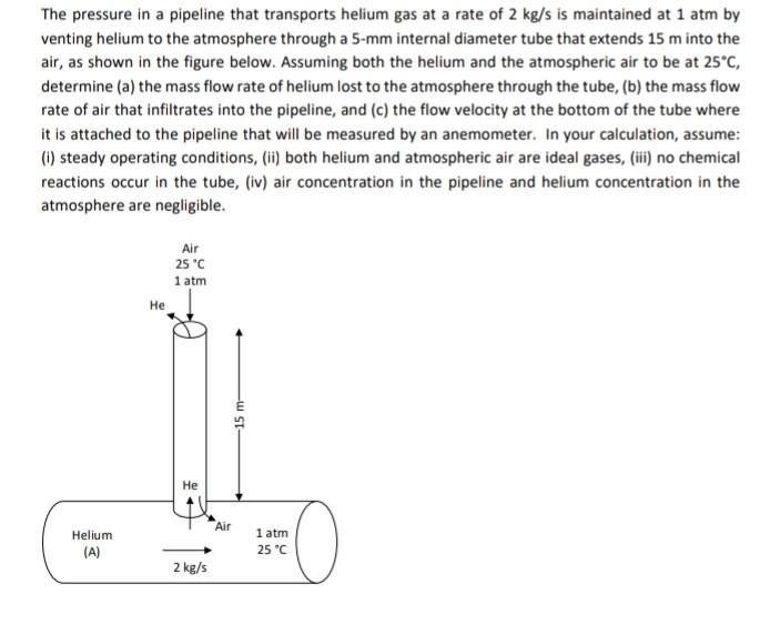 Solved The pressure in a pipeline that transports helium gas