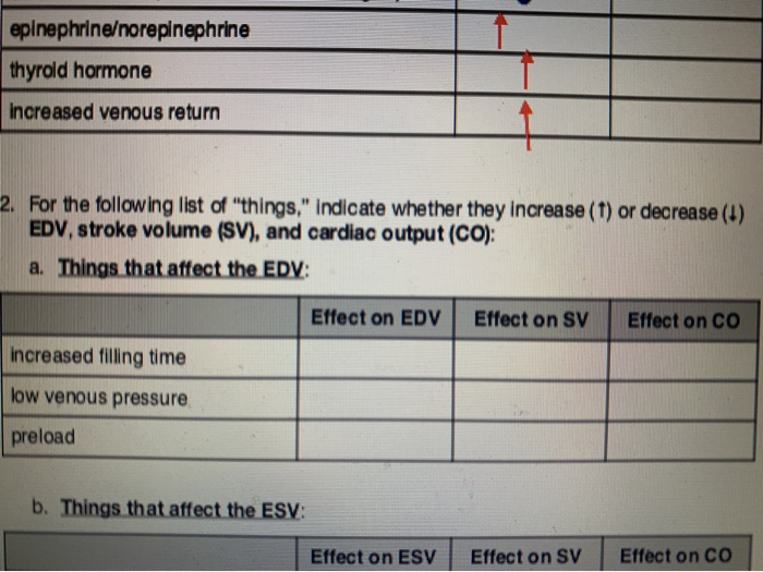 Solved for the following list of "things", indicate whether | Chegg.com