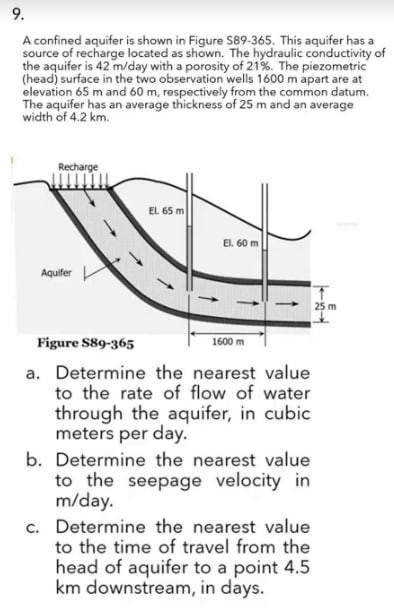 Solved A confined aquifer is shown in Figure S89-365. This | Chegg.com