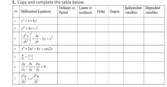 Solved 5 Copy And Complete The Table Below Chegg Solved 5 Copy And Complete The Table Below Chegg