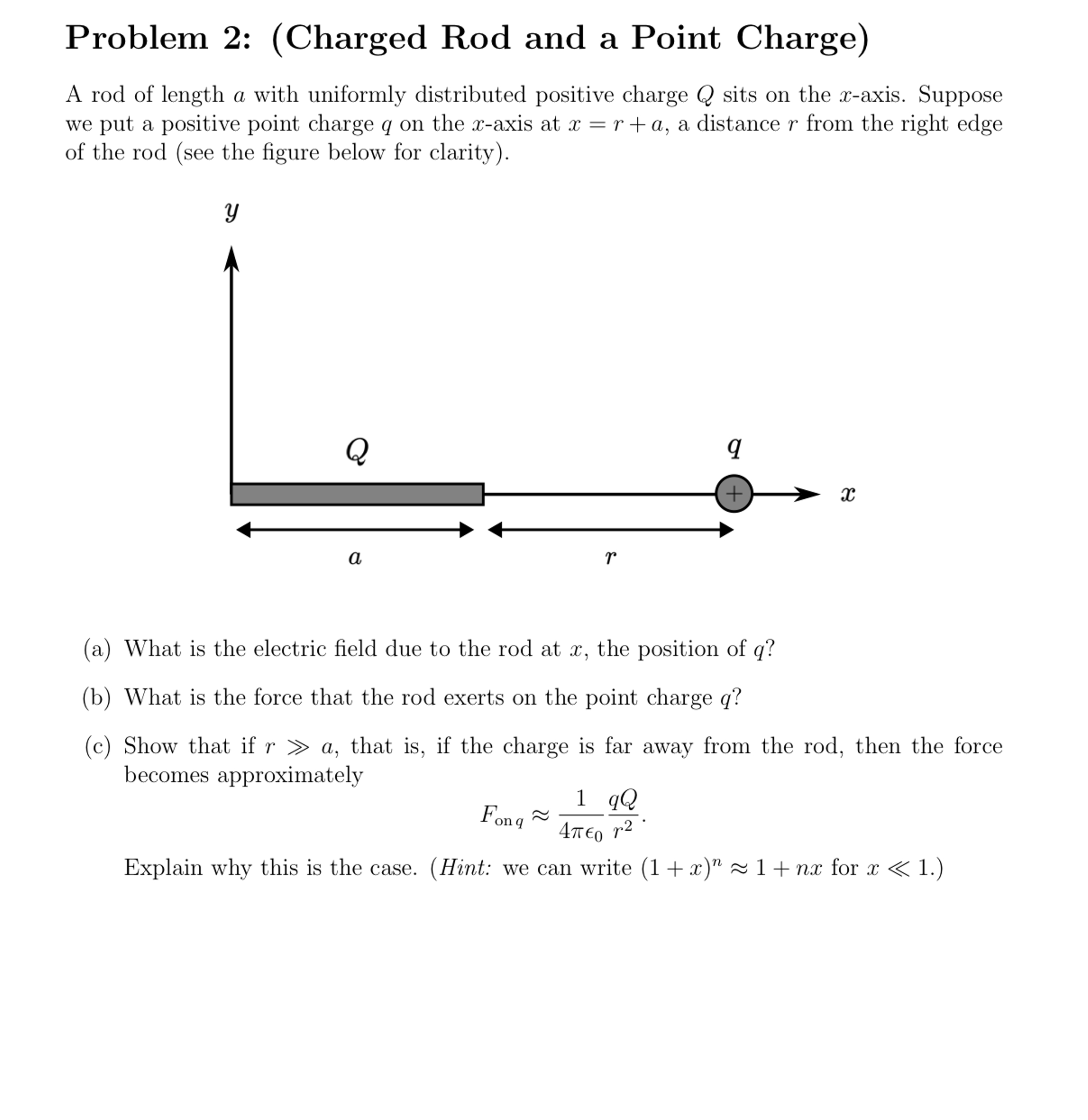 Solved Problem 2: (Charged Rod and a Point Charge)A rod of | Chegg.com