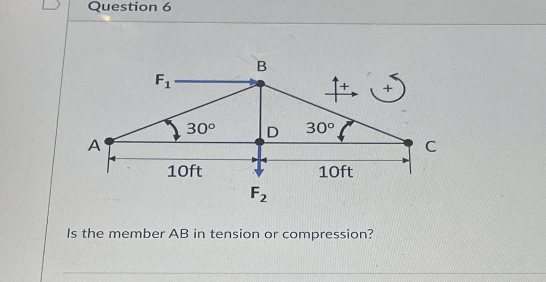 Question 6Is the member AB ﻿in tension or | Chegg.com