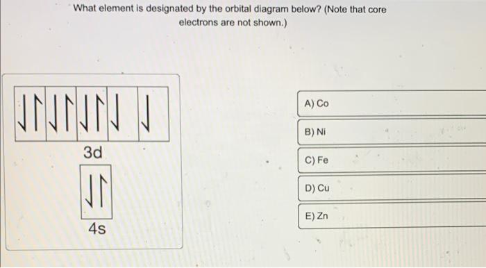 Solved What element is designated by the orbital diagram | Chegg.com
