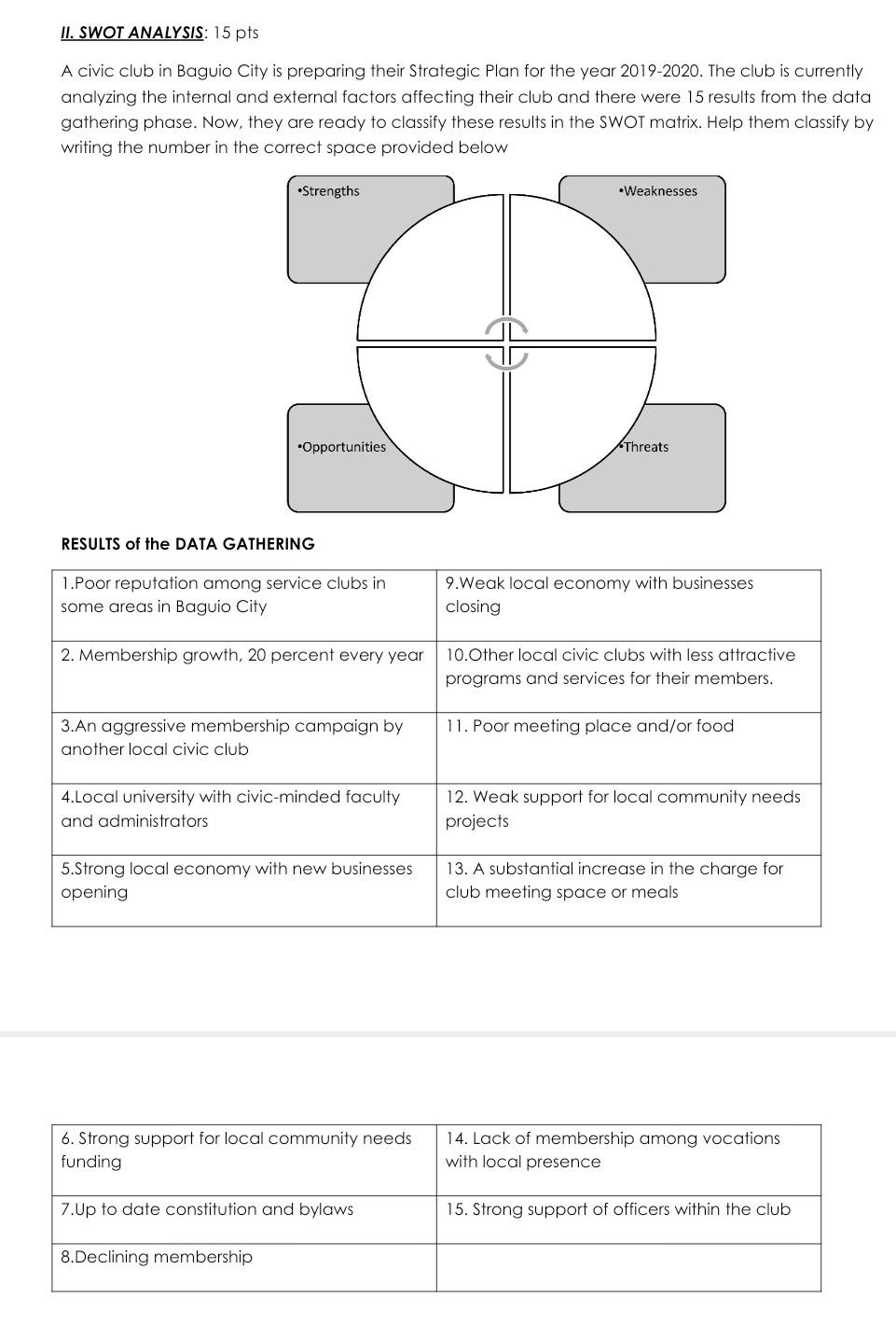 Solved II. SWOT ANALYSIS: 15 pts A civic club in Baguio City | Chegg.com