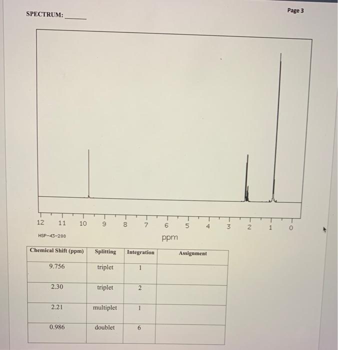 Solved Identify what kind of spectrum each one is by filling | Chegg.com