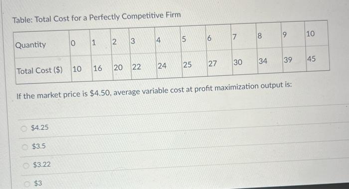 Solved Table: Total Cost for a Perfectly Competitive Firm 7 | Chegg.com