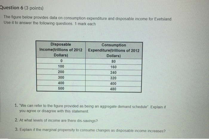 Solved Question 6 (3 points) The figure below provides data | Chegg.com