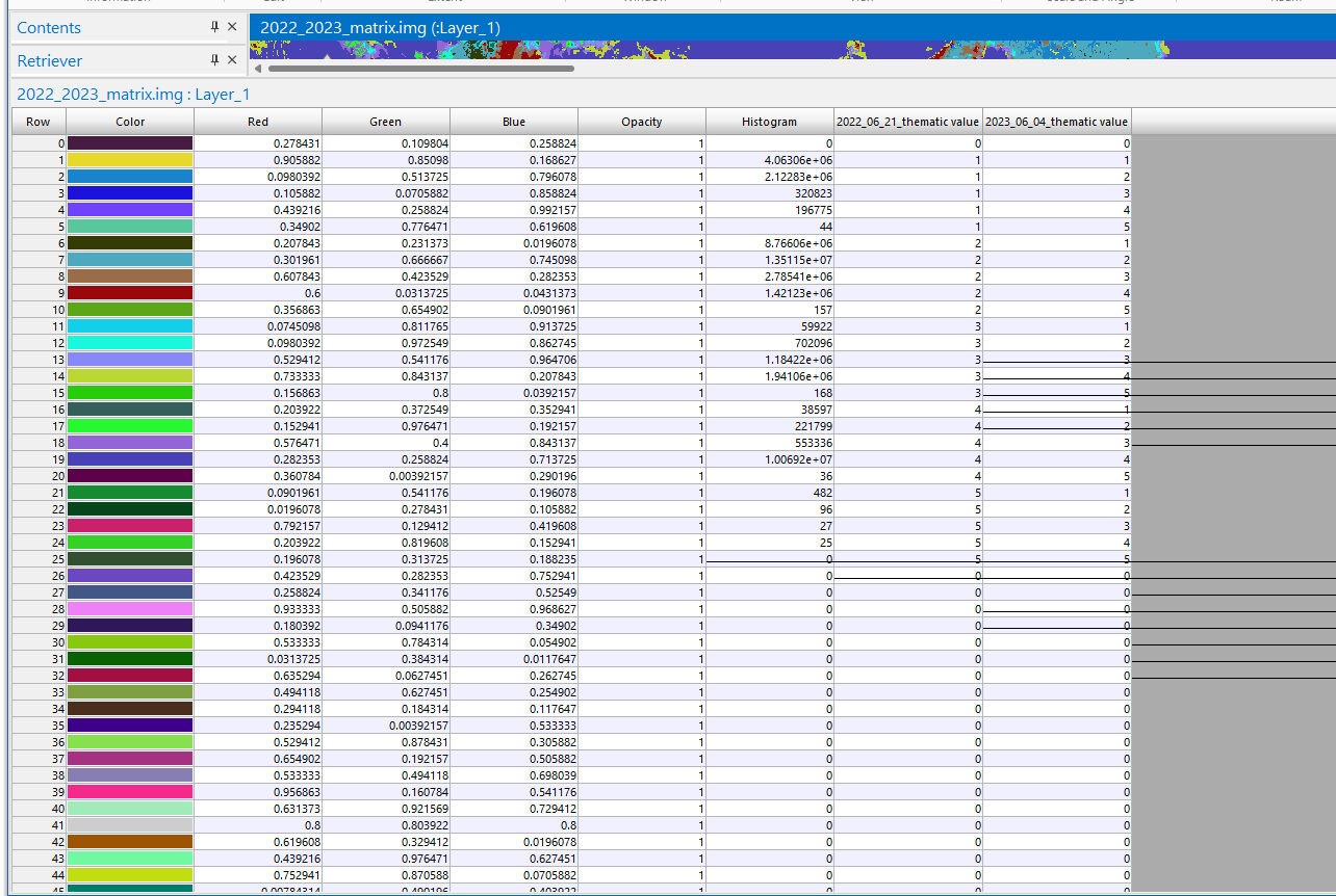Solved Complete the class change matrix table below which | Chegg.com