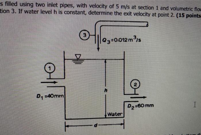 Solved A water tank is filled using two inlet pipes, with | Chegg.com