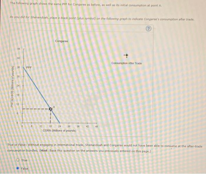 Solved 4. Specialization and trade When a country has a | Chegg.com