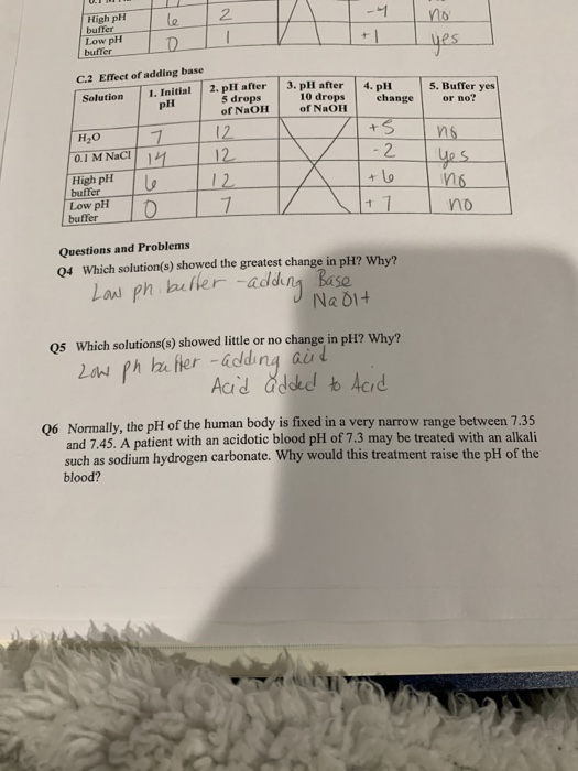 Solved Acids, Bases, pH, and Buffers Other Items Questions