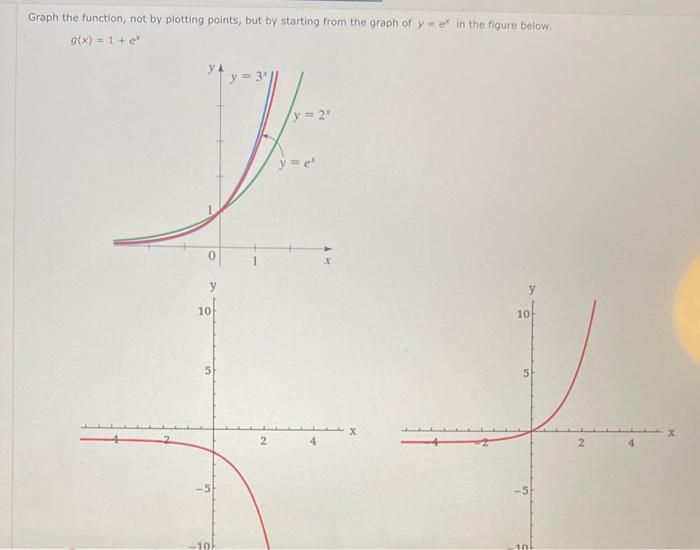 Solved Graph the function, not by plotting points, but by | Chegg.com