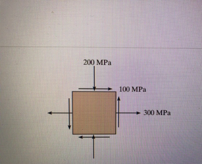 Solved 200 MPa 100 MPa 300 MPa Part A Determine the | Chegg.com