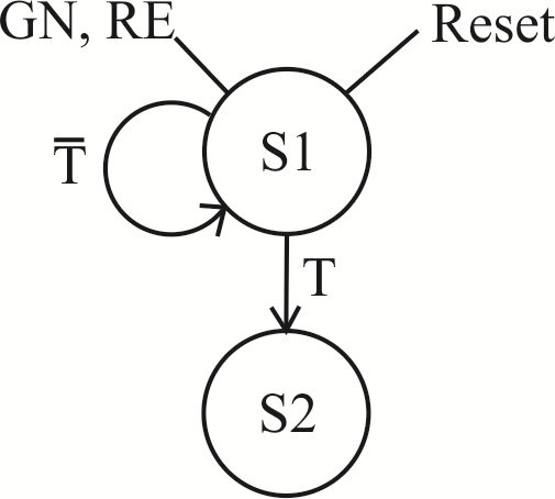 Solved: Find a state machine diagram for a traffic light contro