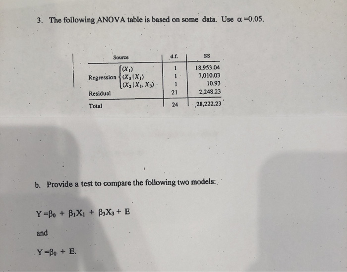 Solved 3. The following ANOVA table is based on some data. | Chegg.com