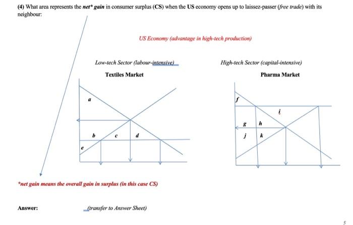 Solved 4 What Area Represents The Net Gain In Consumer Chegg Com