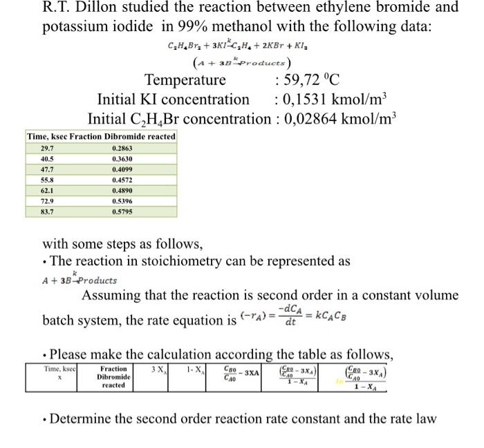 Solved R.T. Dillon studied the reaction between ethylene Chegg