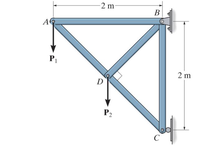 Solved 6−5. Determine the force in each member of the truss | Chegg.com
