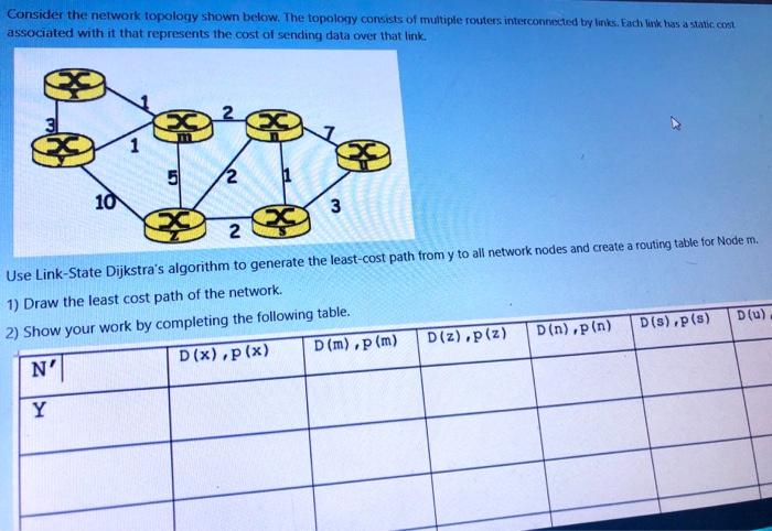 Solved Consider The Network Topology Shown Below. The | Chegg.com