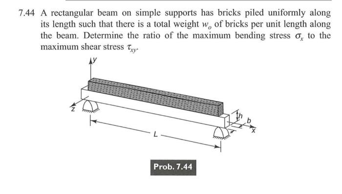 Solved 7.44 A rectangular beam on simple supports has bricks | Chegg.com
