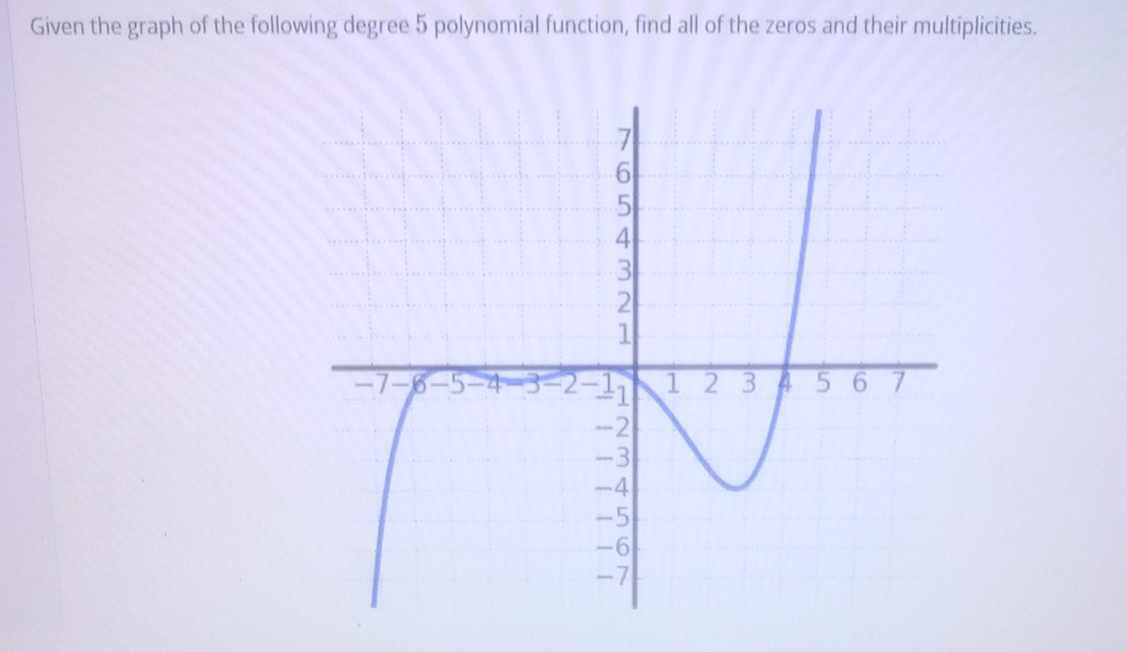 Solved Given The Graph Of The Following Degree 5 Polynomial | Chegg.com