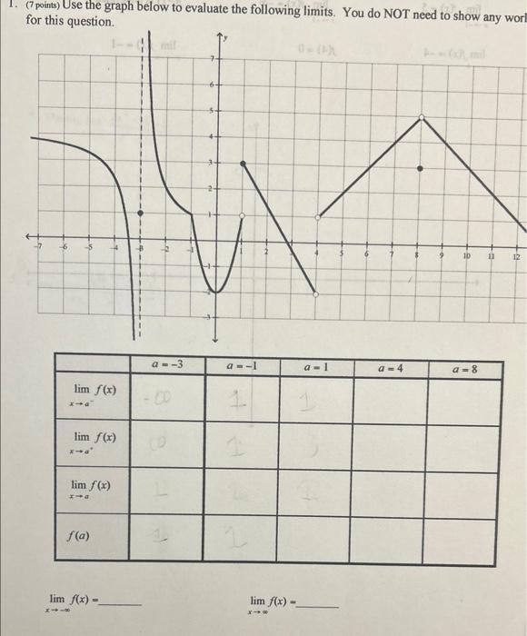 Solved 1. (7 points) Use the graph below to evaluate the | Chegg.com