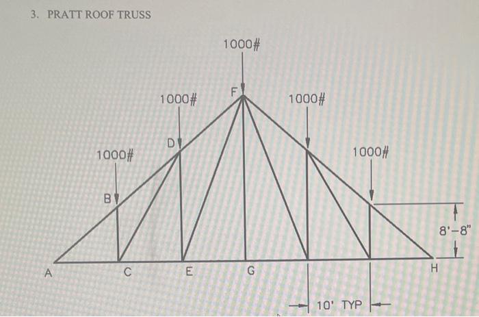 Solved Engr 08 Hw 9 Trusses By Joint Method For The Chegg