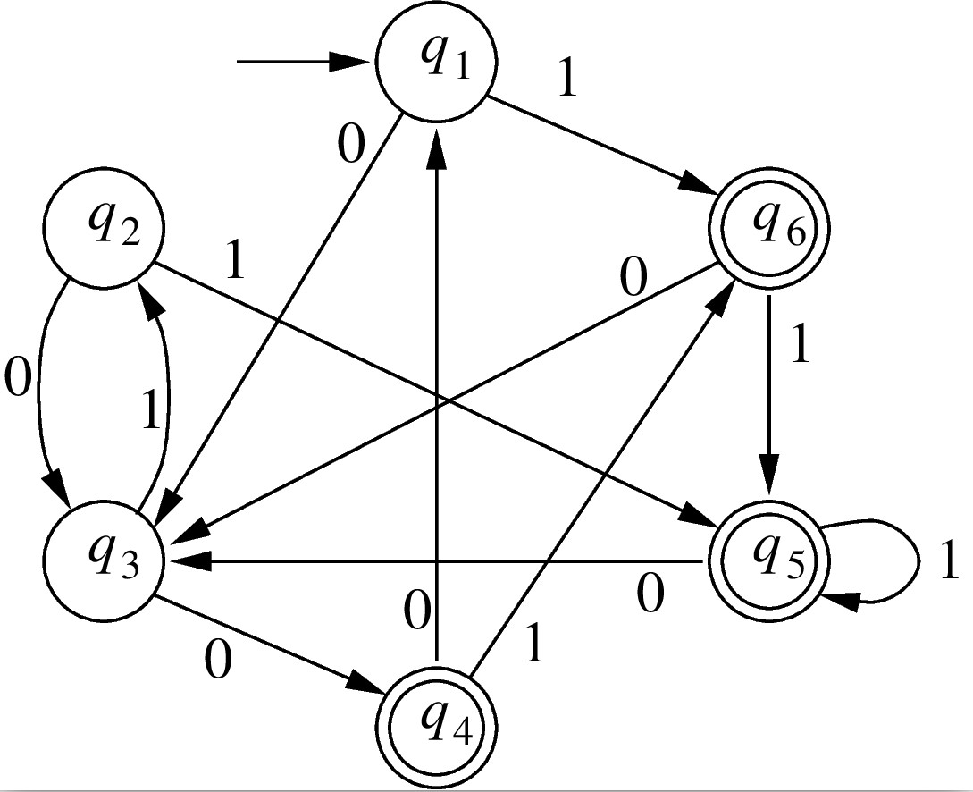 Solved Can you draw the final minimize DFA for the given | Chegg.com