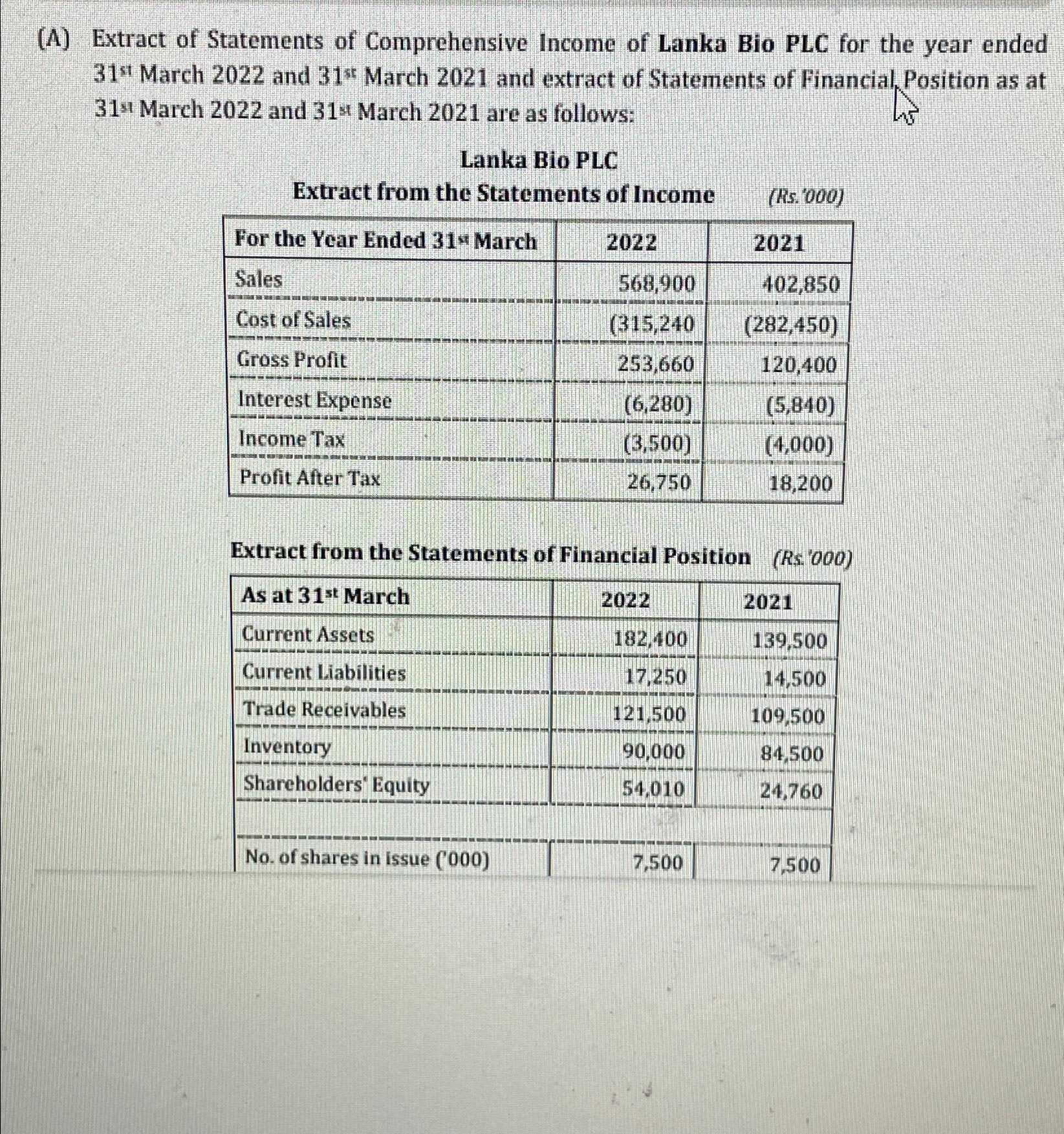 (A) ﻿Extract of Statements of Comprehensive Income of | Chegg.com