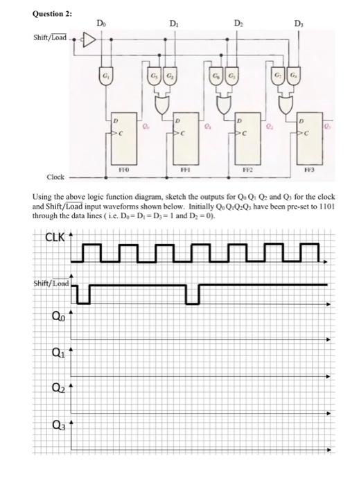 Solved Question 2: Shift/Load Clock Shift/Load 8 Qo Q₁ Q₂ + | Chegg.com