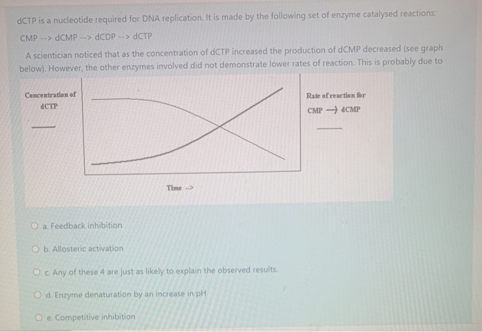 Solved dCTP is a nucleotide required for DNA replication. It | Chegg.com