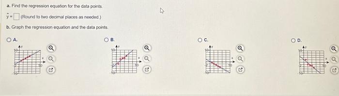 a. Find the regression equation for the data points:
\( \hat{y}=\quad \) (Round to two decimal places as needed.)
b. Graph th