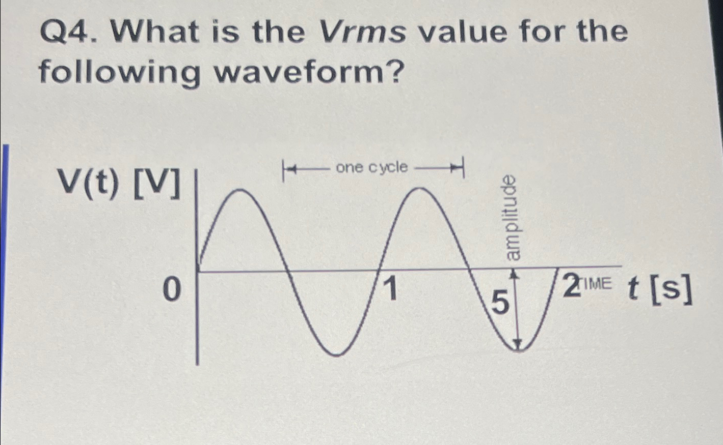 Solved Q4. ﻿What is the Vrms value for the following | Chegg.com