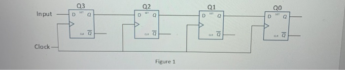 Clock System Input Process And Output Simple Solved Input Clock - Figure 1 3. For a system with 4 | Chegg.com
