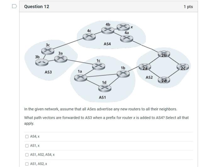 Solved Question 11 1 pts 4b х 4c 4a 3c AS4 3a 3b 2b 1c 1b | Chegg.com