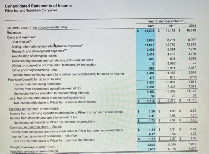 Solved Consolidated Statements of Income Pfizer Inc. and | Chegg.com