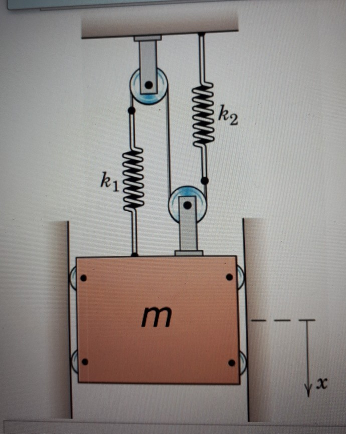 Solved The system shown in the figure in Question 2 consists | Chegg.com
