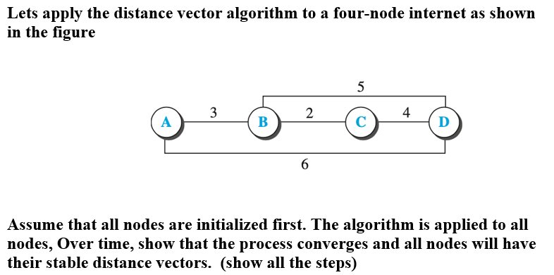 Solved Lets apply the distance vector algorithm to a | Chegg.com