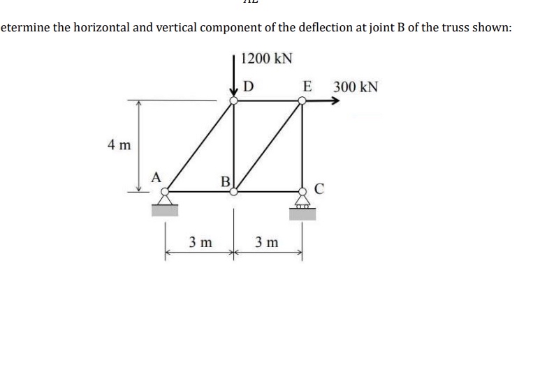 Solved etermine the horizontal and vertical component of the | Chegg.com