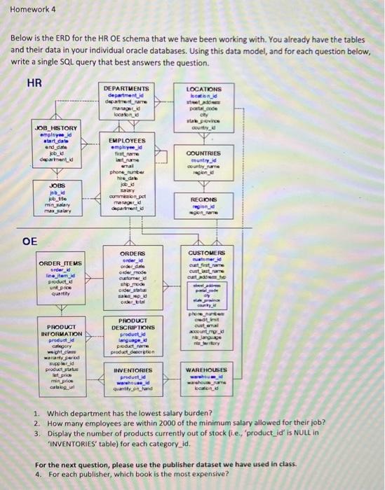 Below is the ERD for the HR OE schema that we have | Chegg.com