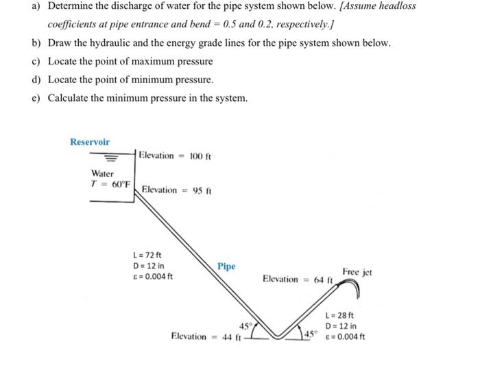 Solved a) Determine the discharge of water for the pipe