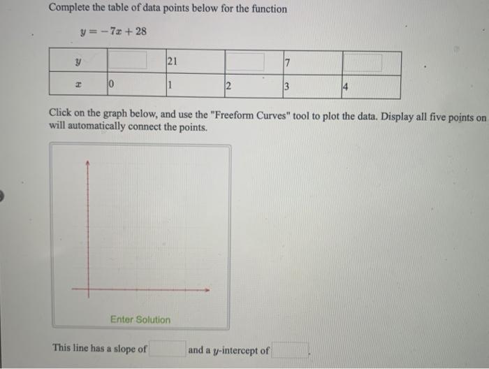 Solved Complete the table of data points below for the | Chegg.com