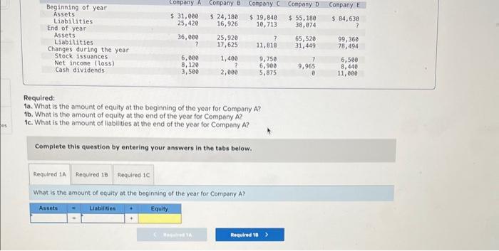 Solved As of December 31 of the current year, Armani | Chegg.com