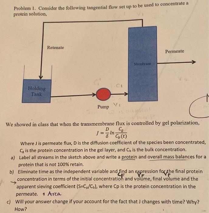 Solved Problem 1. Consider the following tangential flow set | Chegg.com